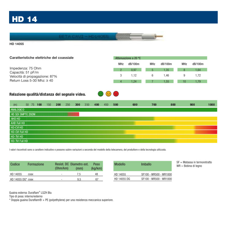 cavi-coassiali-HD-per-videosorveglianza